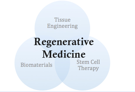 Use of Regenerative Medicines 