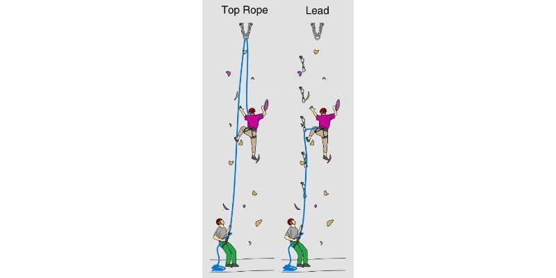 Difference Between Top Rope and Lead Climbing