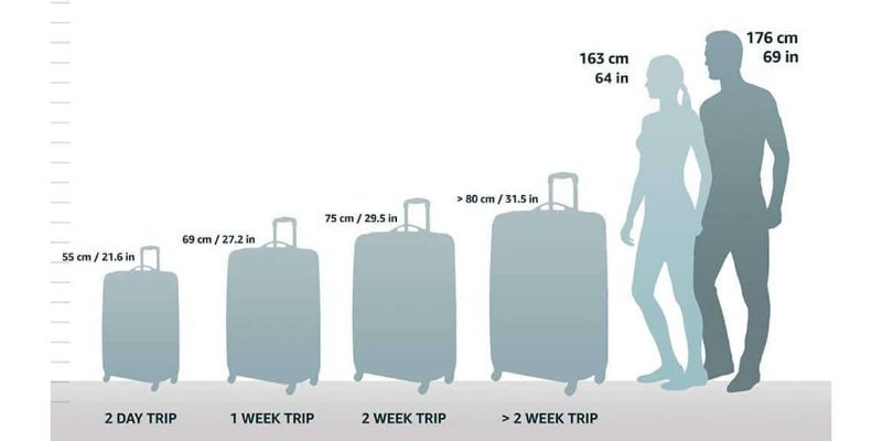 Size And Weight Of Luggage Allowed On A Plane