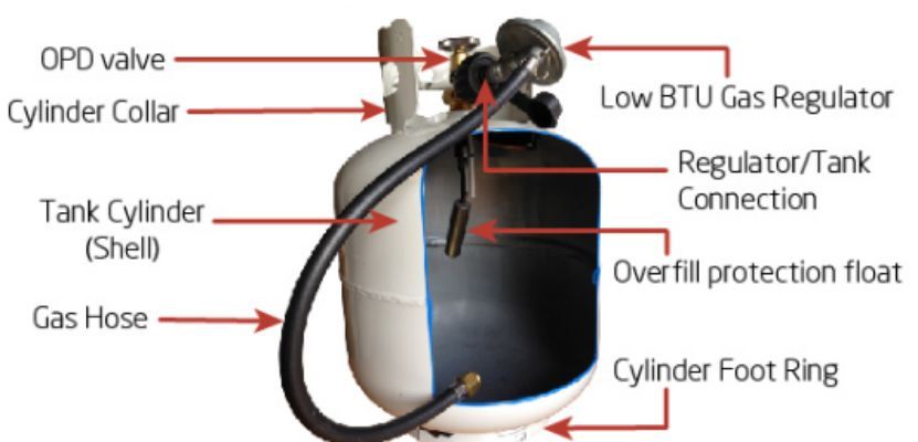 Examining The Conditions Necessary For A Propane Tank To Explode