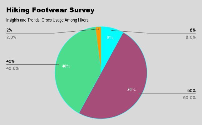 hiking footware survey